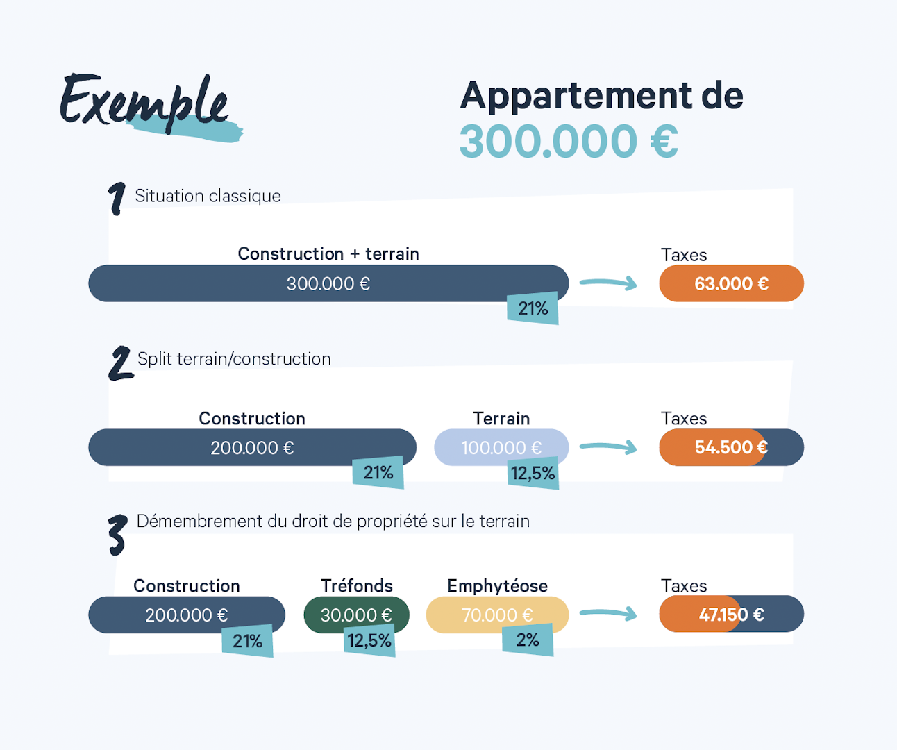 Fiscalité avantageuse achat immobilier neuf
