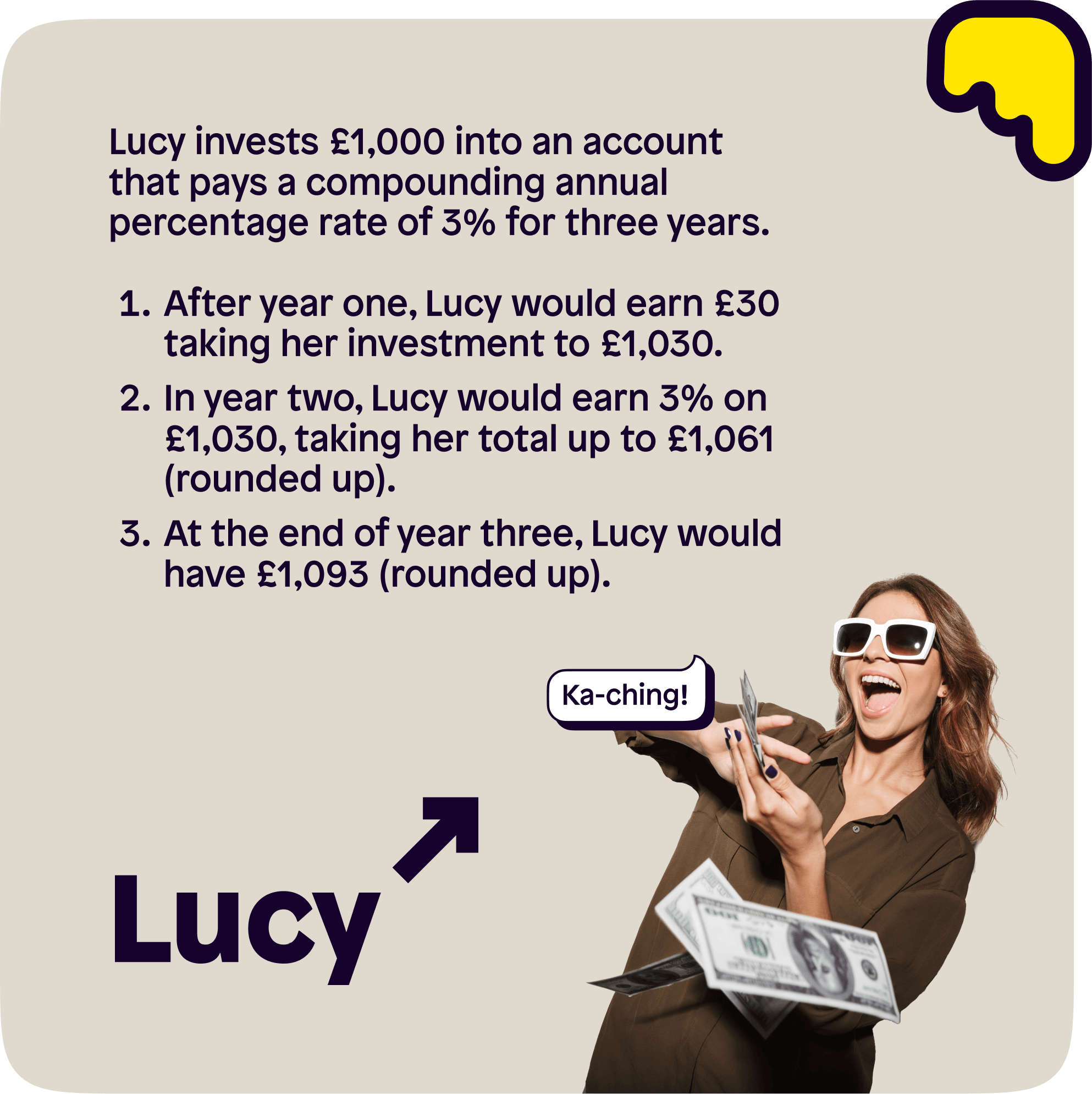 An example of compound interest.
