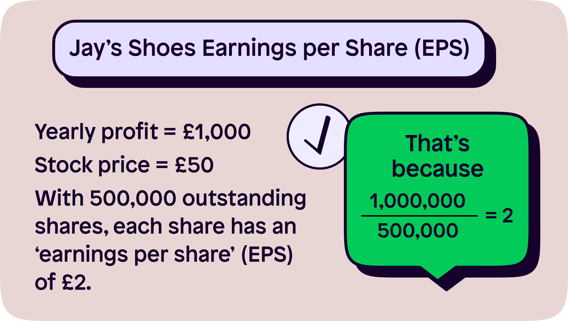 Earnings-per-share example