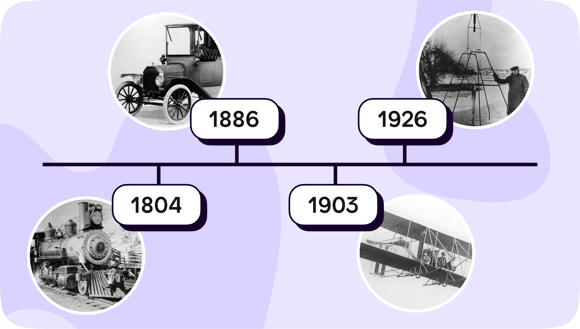 Invention of the car, train, aeroplane and rocket ship