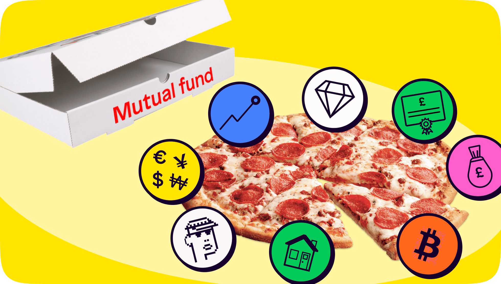 An example of a mutual fund, using a pizza