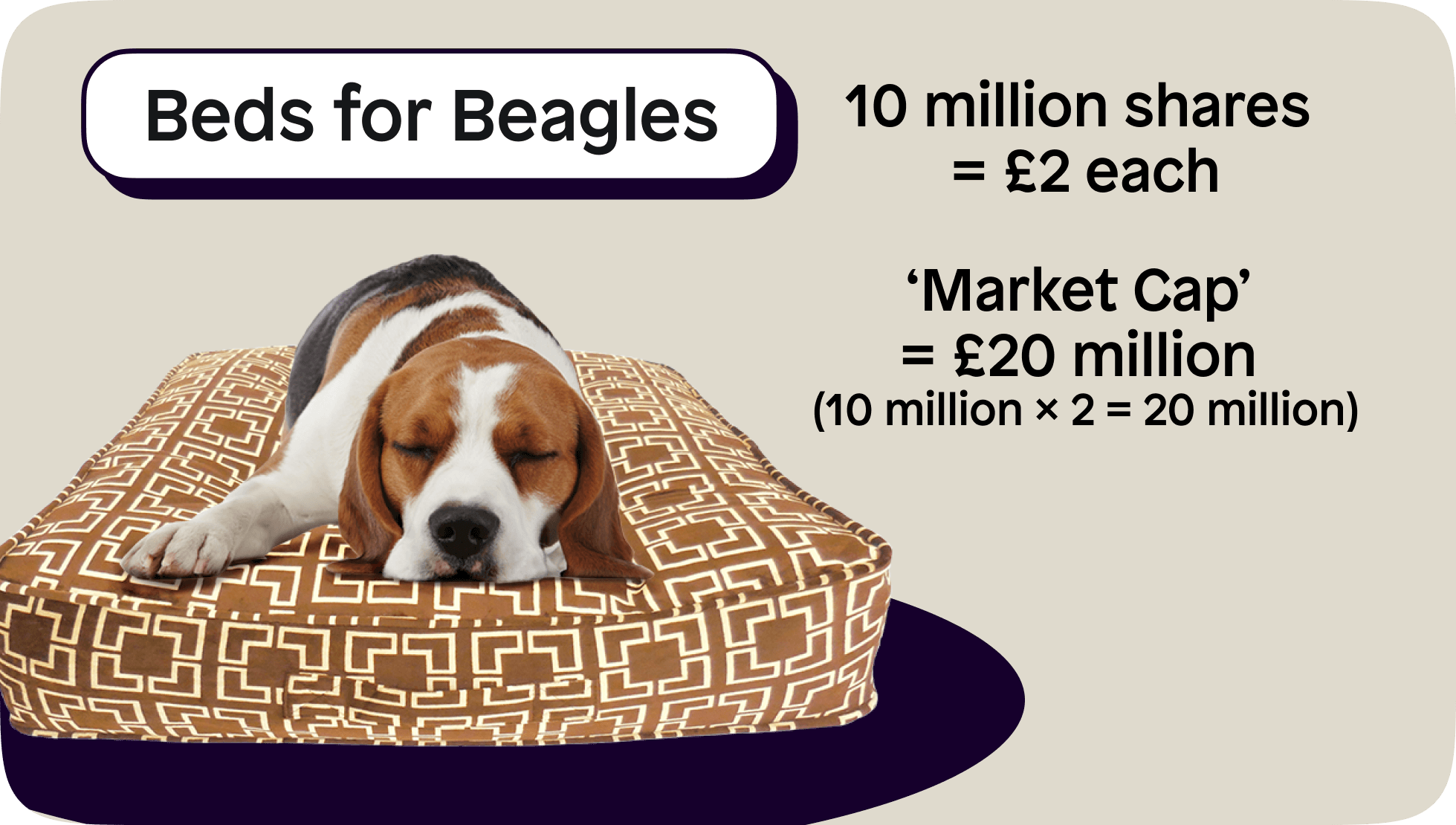 Stock split explained using an example, Bed for Beadles