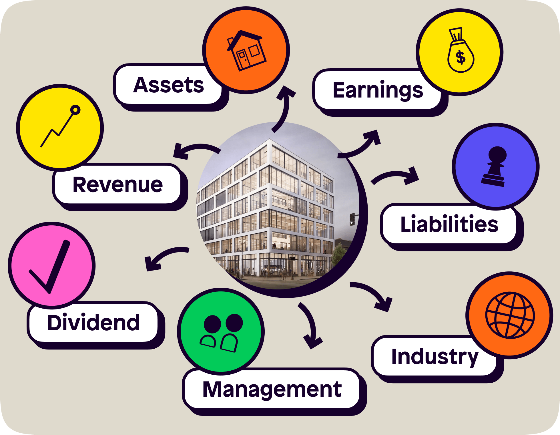 Examples of investing fundamental analysis