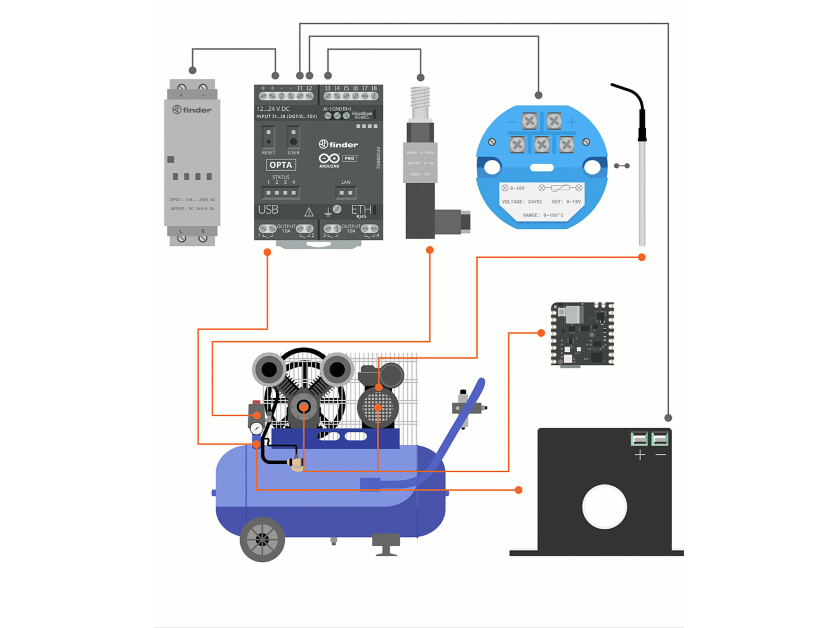 Compressor monitoring