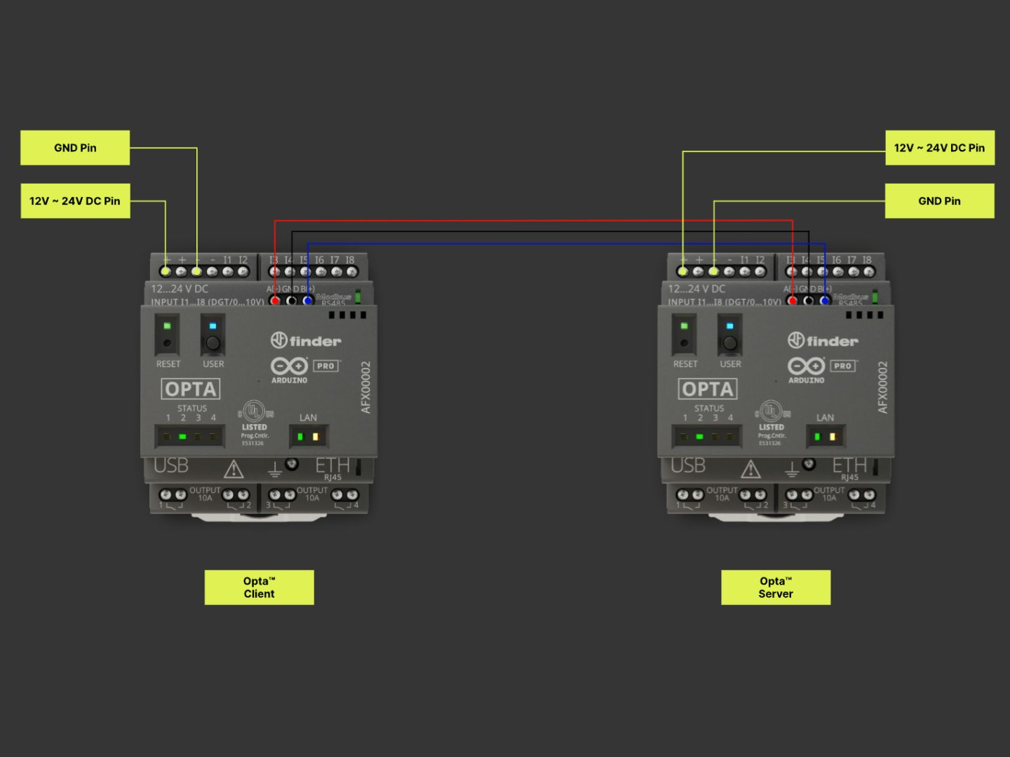 Modbus RTU