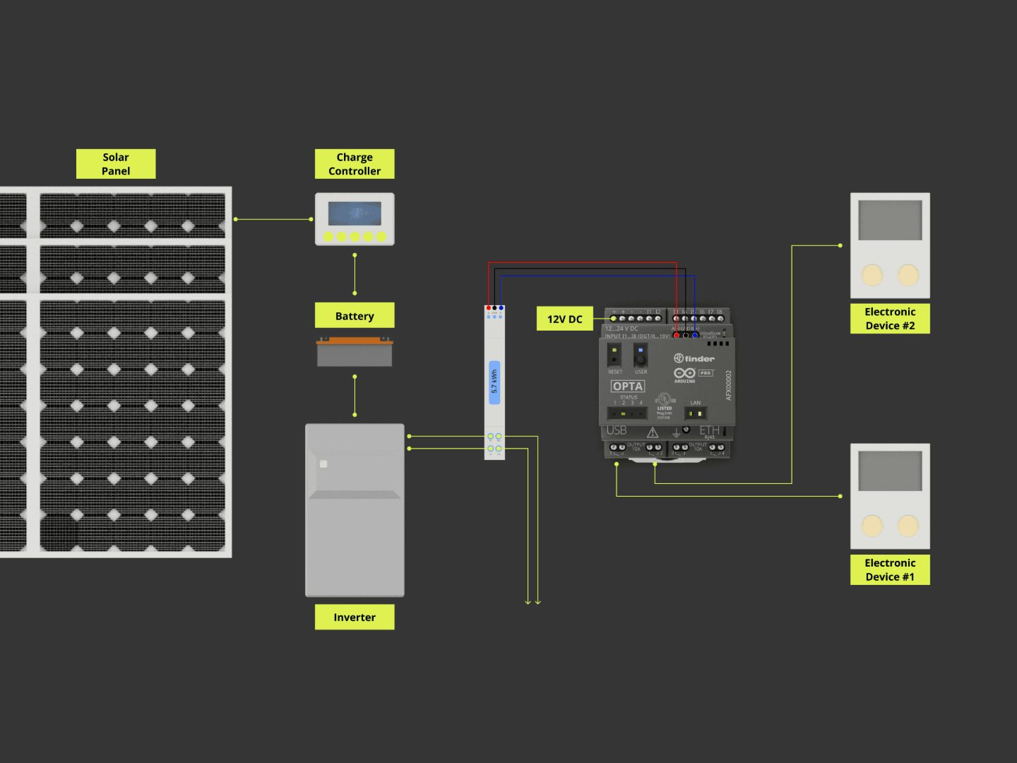 Energy Management