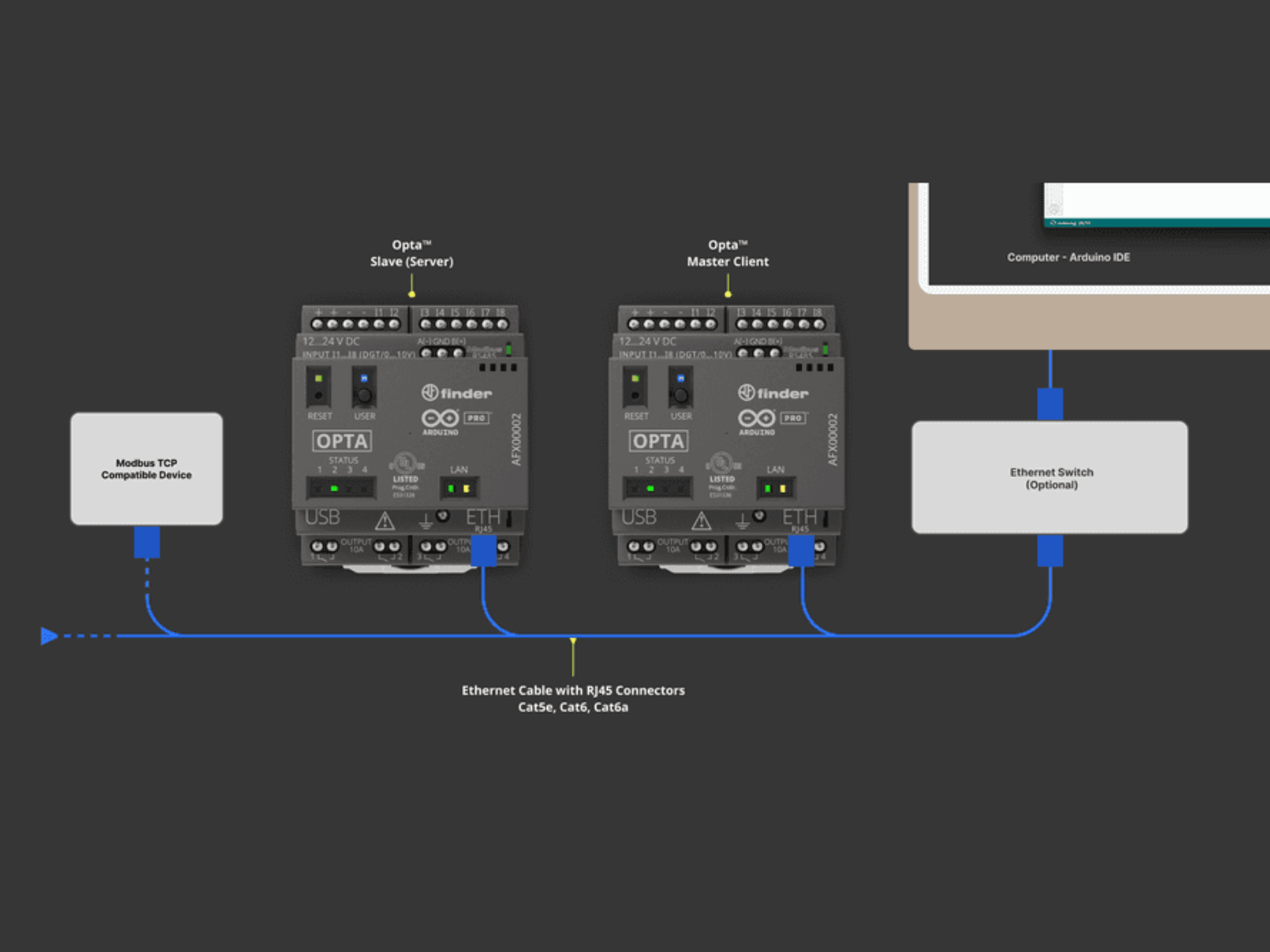 Modbus TCP