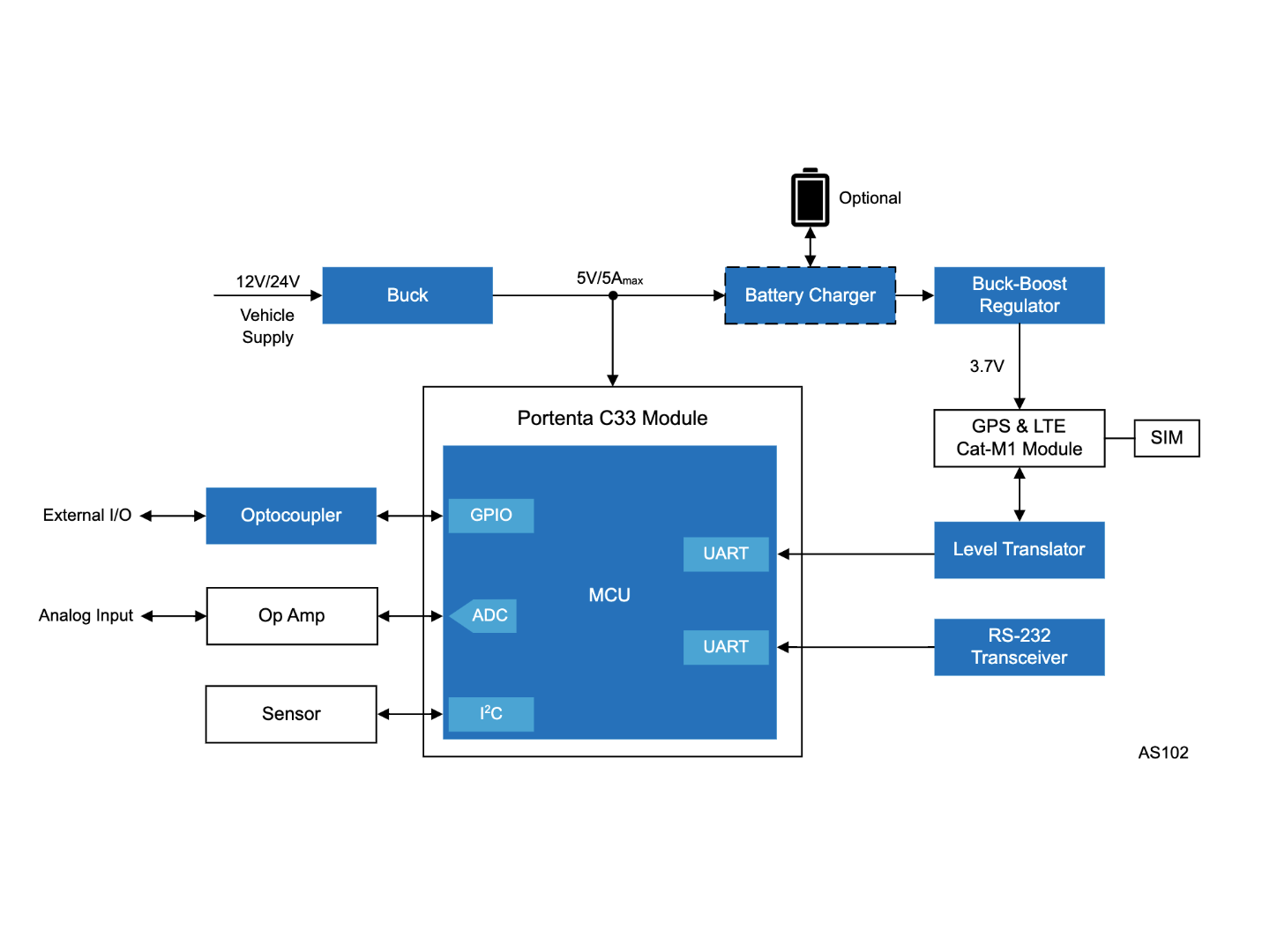 Fleet Tracking Renesas