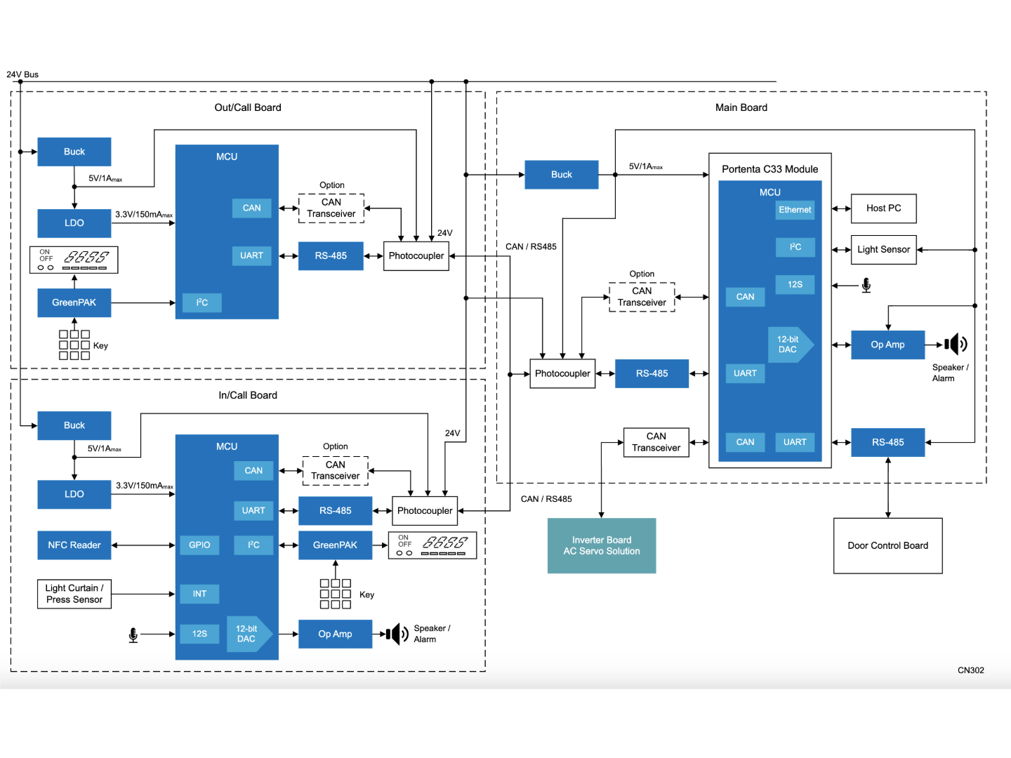 Elevator Control System
