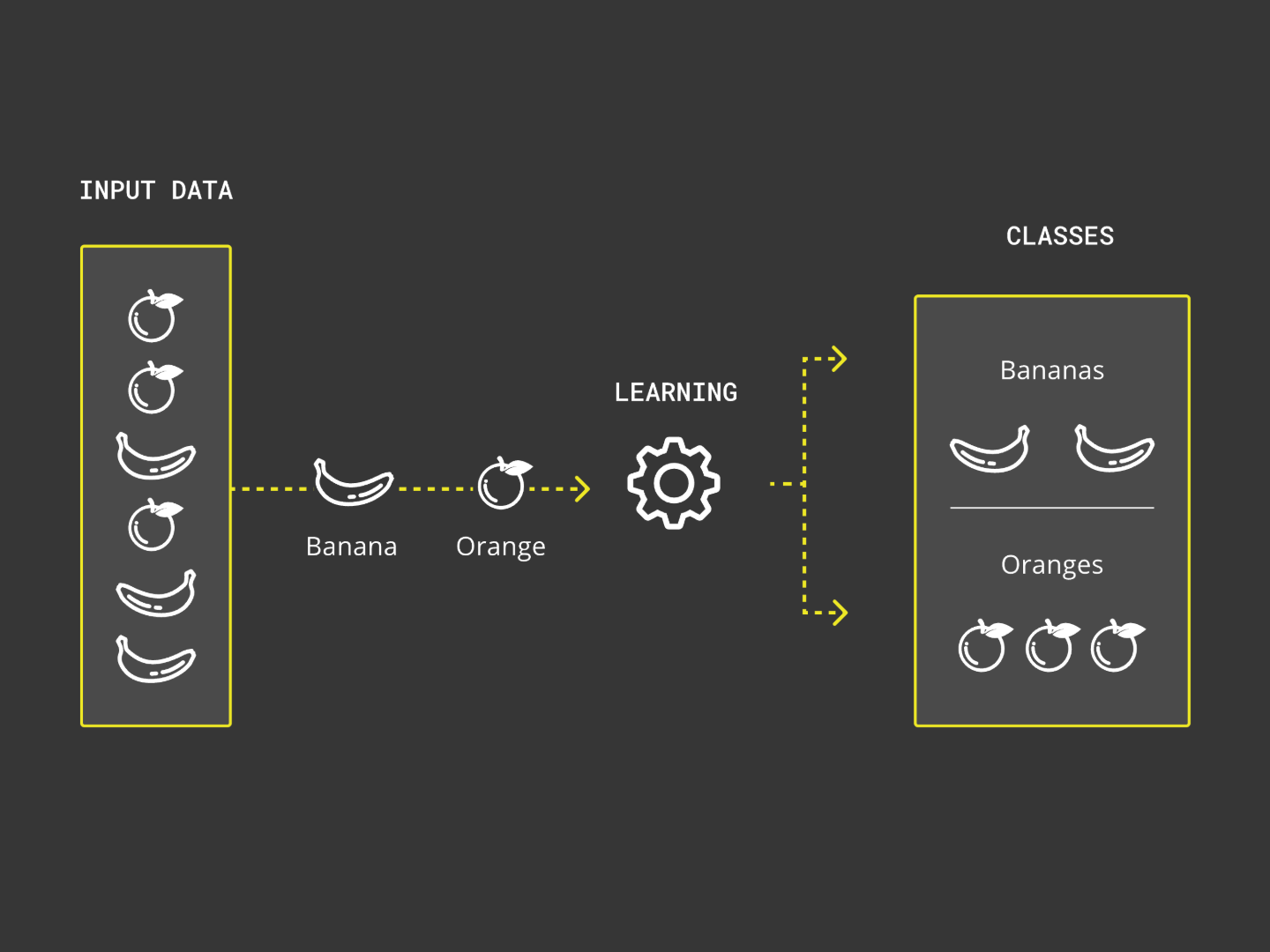 Image Classification with Edge Impulse®