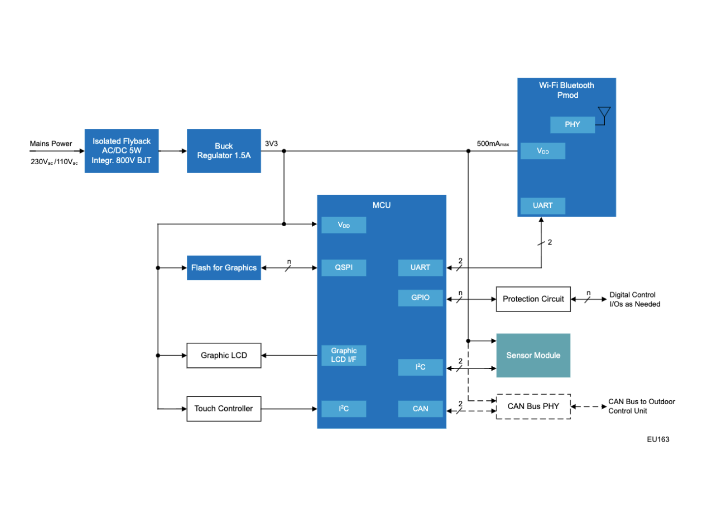 Smart Heat Pump Controller