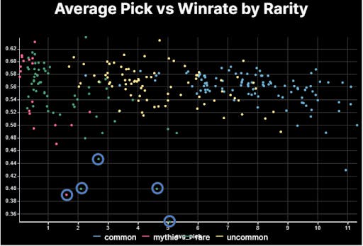 mtga-winrate-underperform
