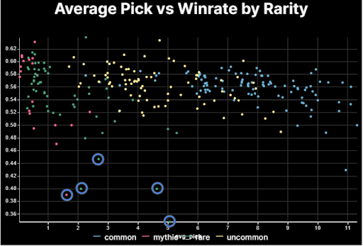 mtga-winrate-underperform