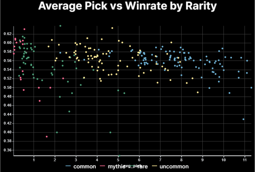 avg_pick_vs_winrate