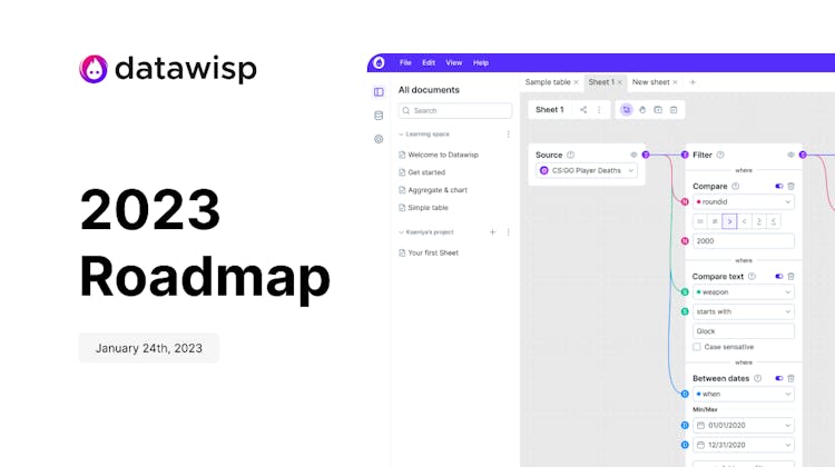 2023-roadmap-vertical