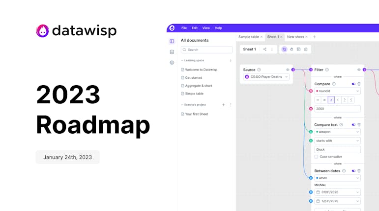 Datawisp 2023 Roadmap