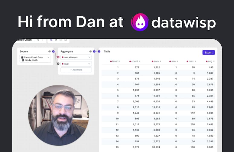 Exploring churn and progression data with Datawisp