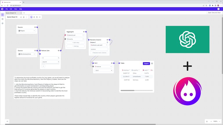 Datawisp x ChatGPT - the Future of Data Analytics