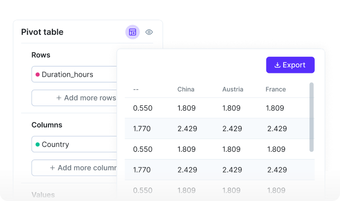 Pivot Table