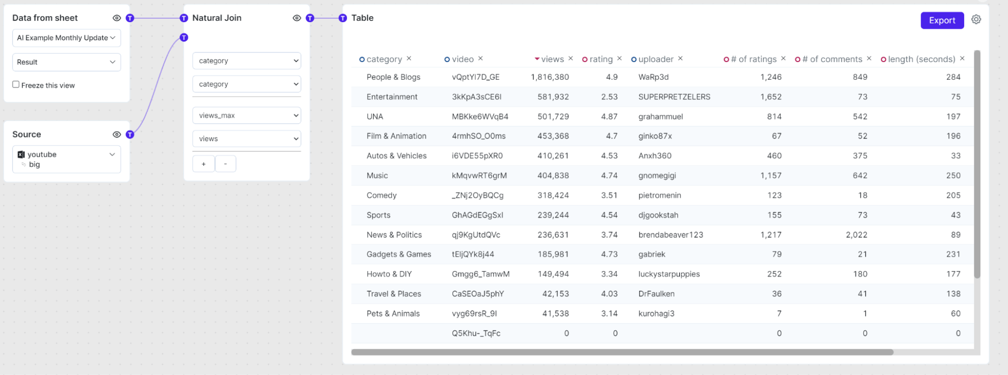 Datawisp DevUpdates | March 2023 – Datawisp