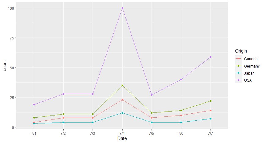 rplot