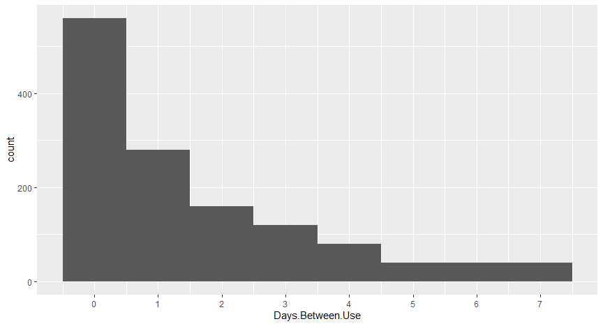 rplot01