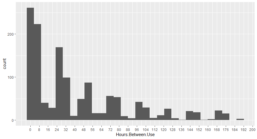 rplot02