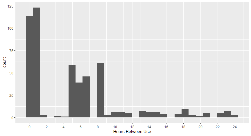 rplot03