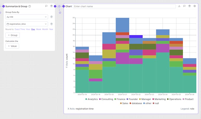 Eating The Dog Food: How We Use Data Internally At Datawisp