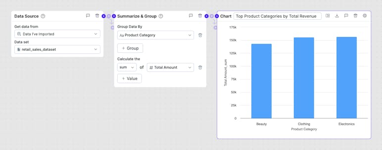 The eCommerce guide to uncovering your most profitable products, customers, and channels