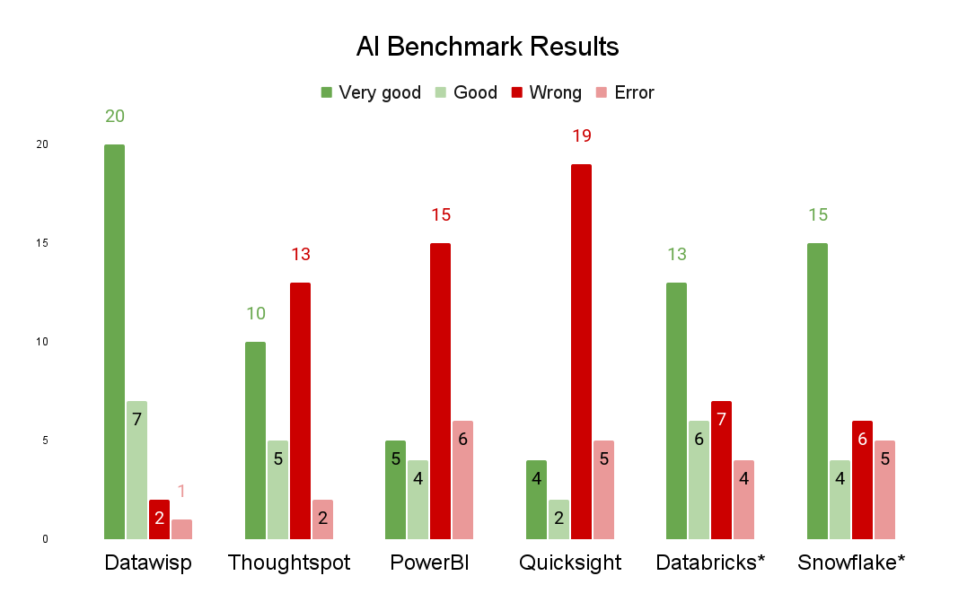 ai-benchmark-results-4