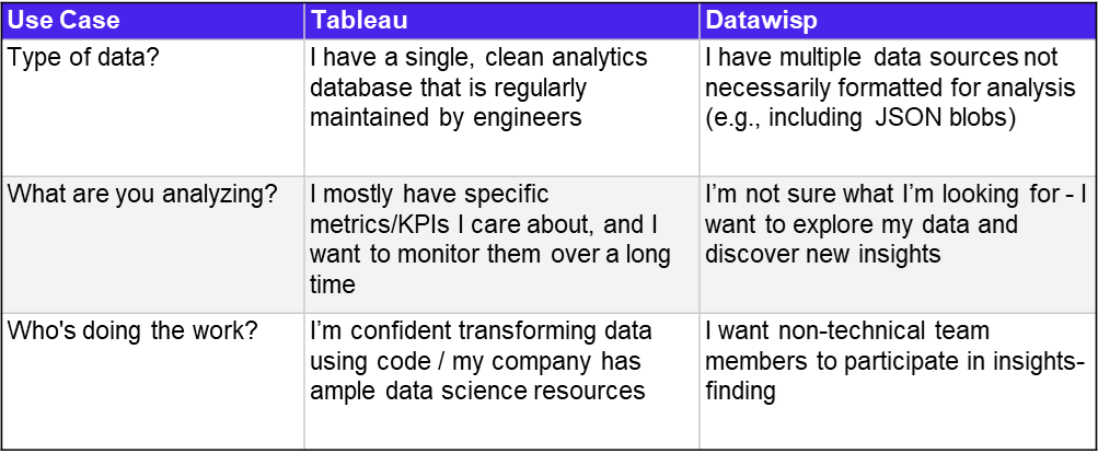 tableau-vs-datawisp