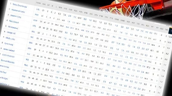 What is NBA Plus-Minus Betting? | The Jump Hub