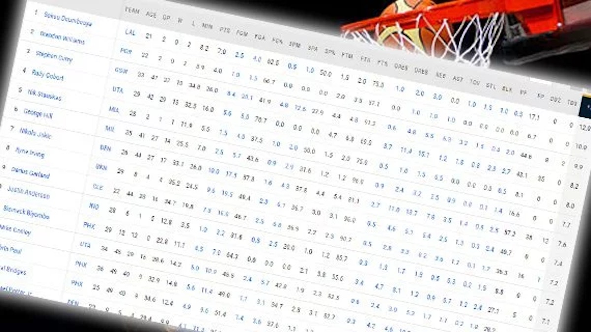 What is NBA Plus-Minus Betting? | The Jump Hub