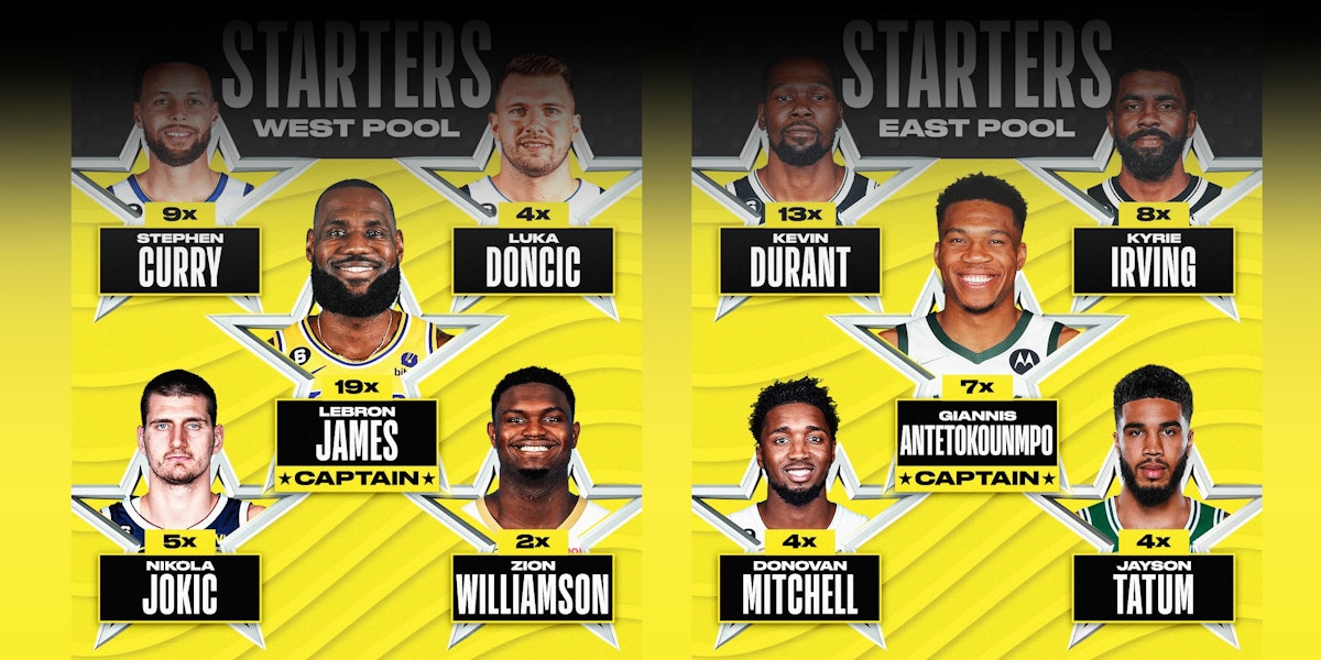 NBA All Star Starters and Captains Odds and Betting