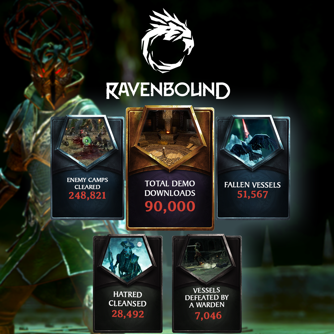 An Infographic with stats from the Ravenbound demo. We had a total of 90,000 downloads during the Steam Next Fest period!