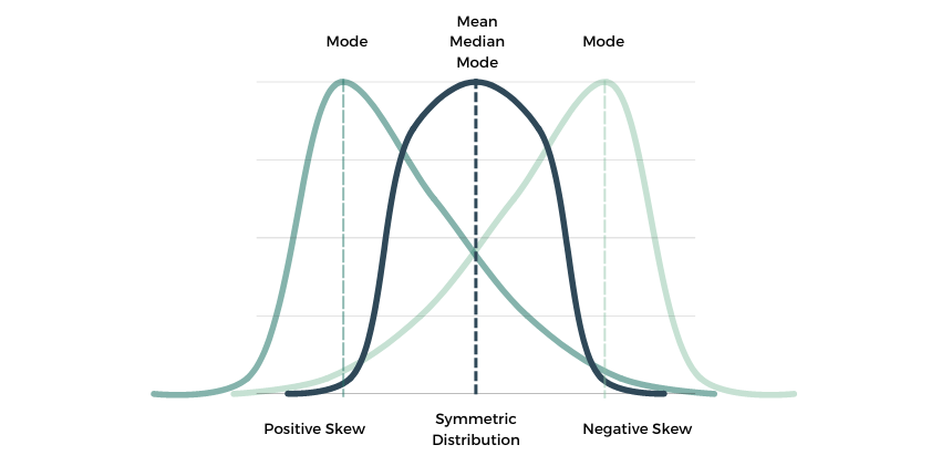 skew_graph