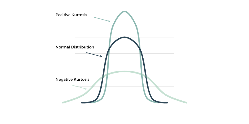 kurtosis_graph