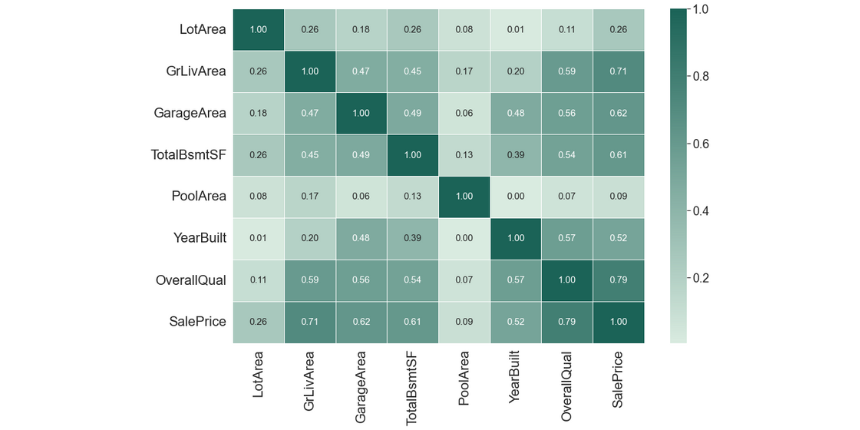 correlation_matrix