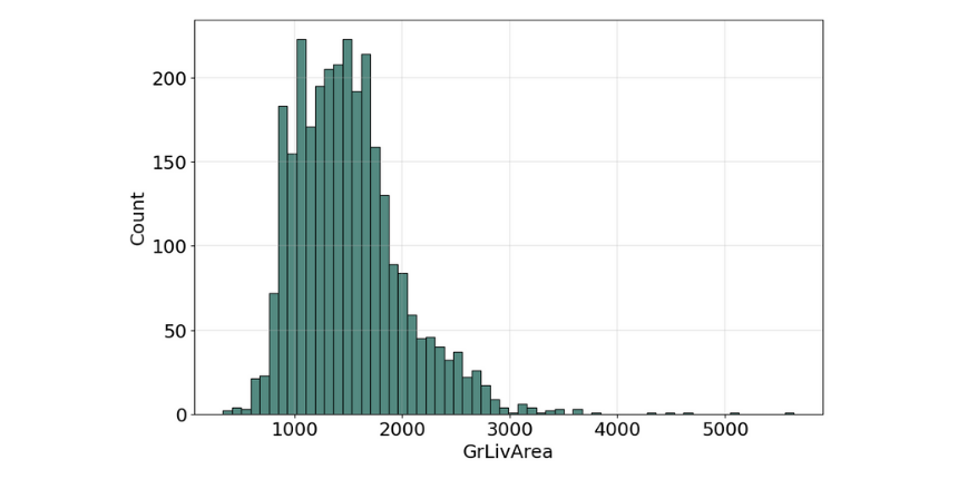 num_feature_grlivarea
