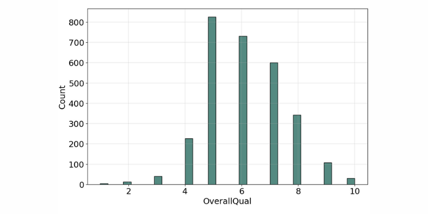 ordinal_feature_overallqual