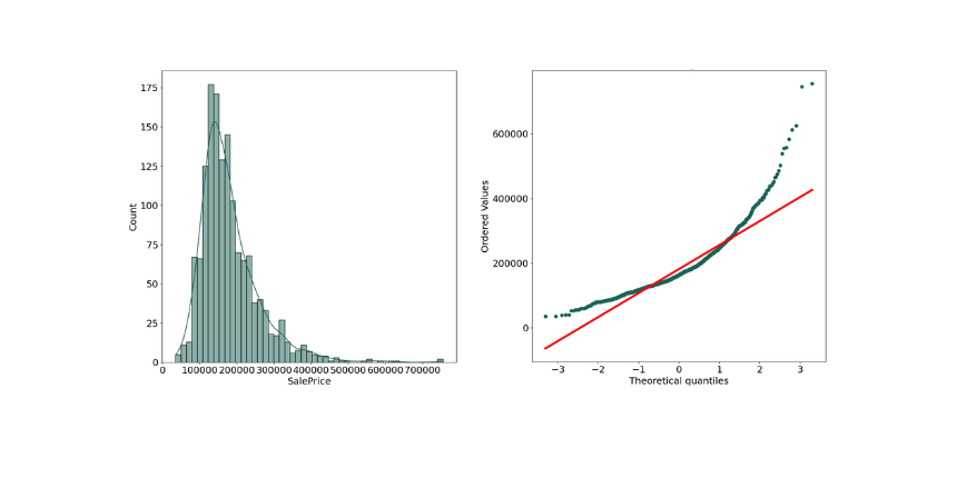 prob_plot_before_saleprice