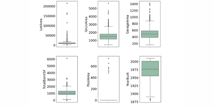 boxplot_feature_multiple2