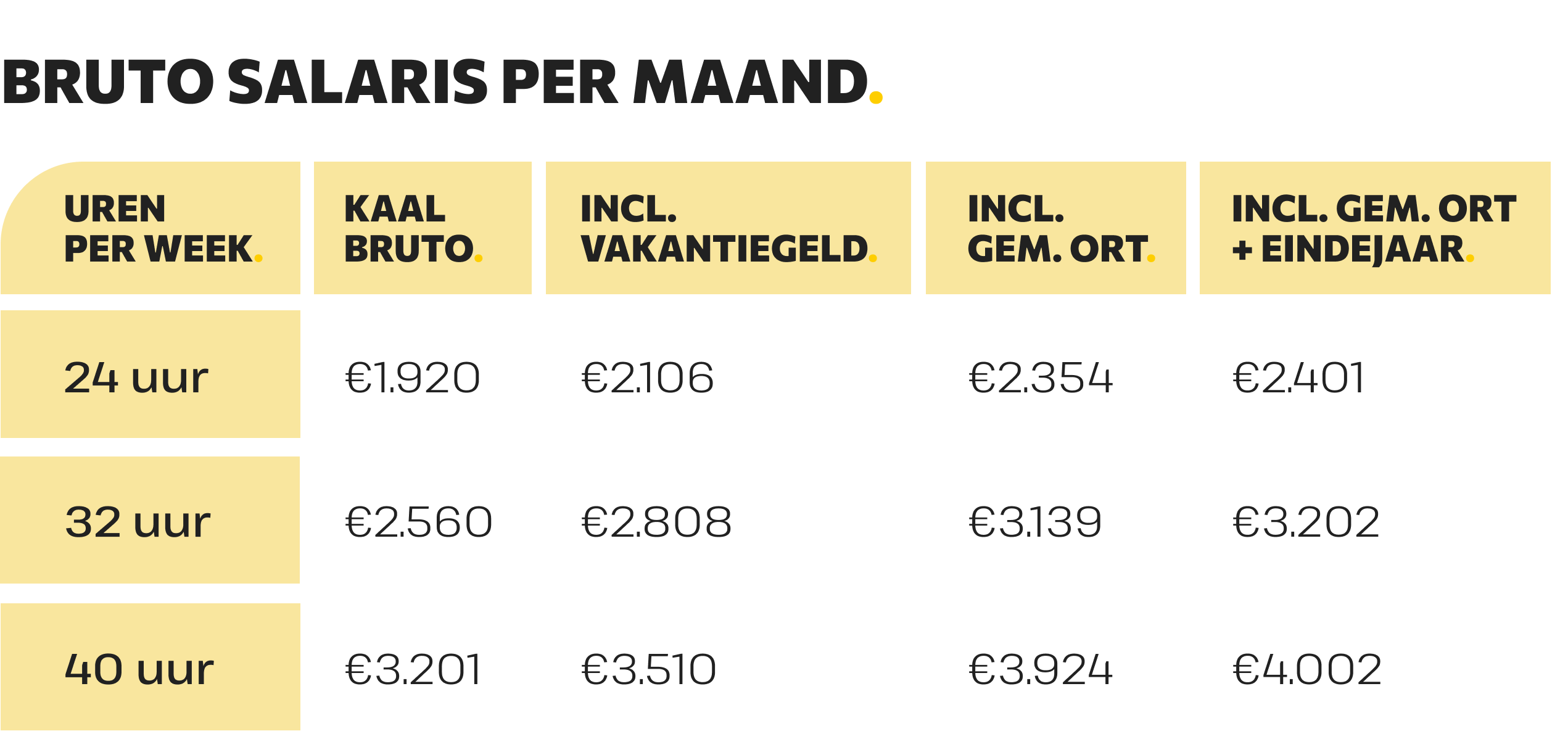 Salaris buschauffeur opleiding matrix