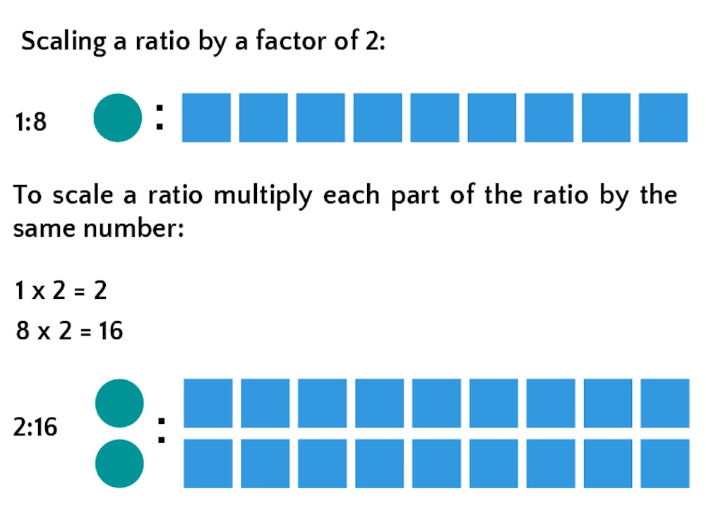 How To Solve Ratio Problems Easily Try These Tricks
