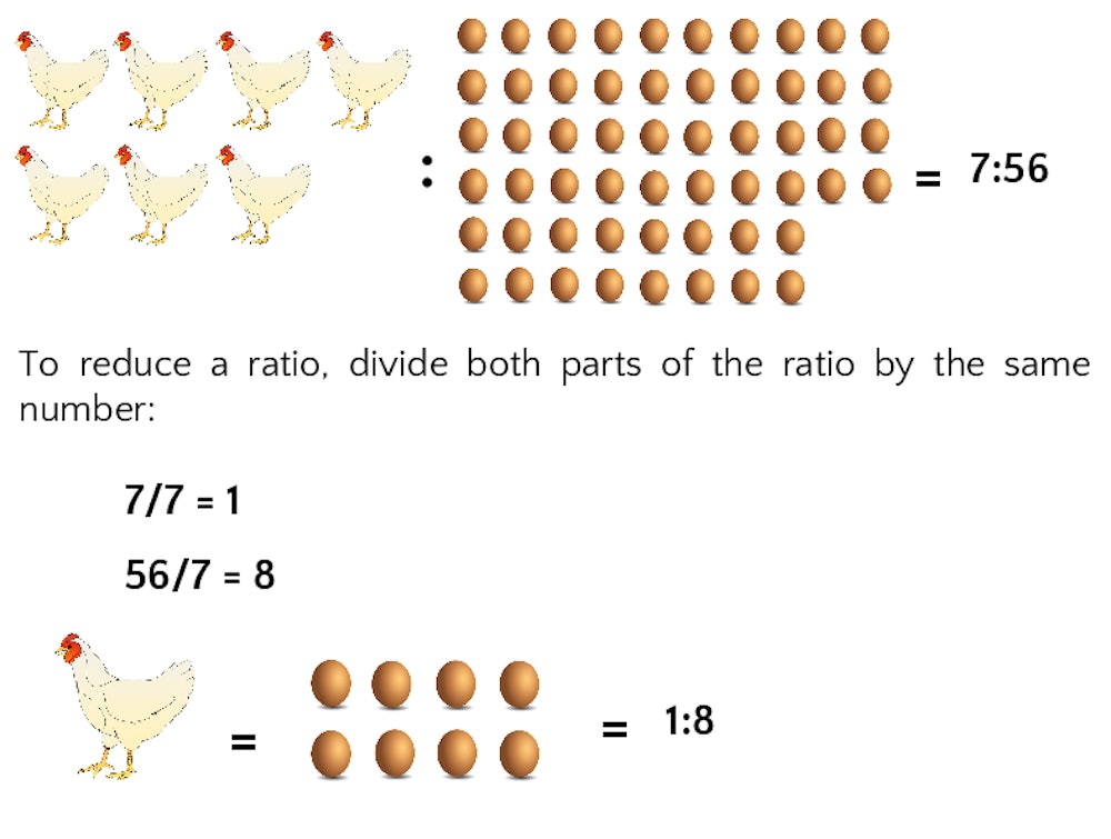 ratio problem solving examples