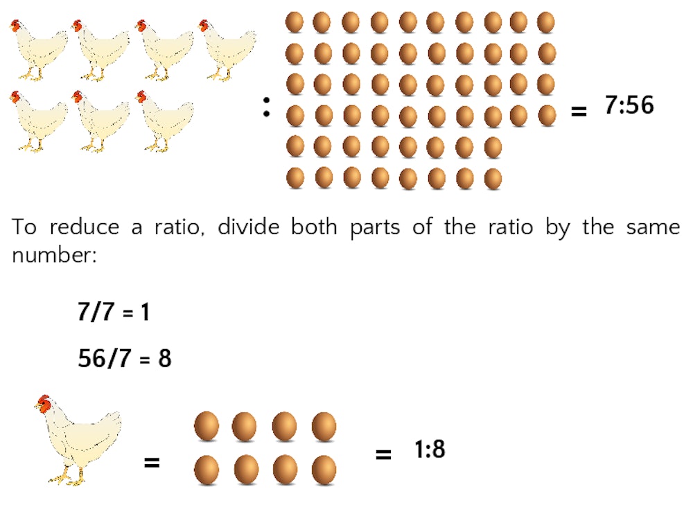 solve ratio problems using algebra
