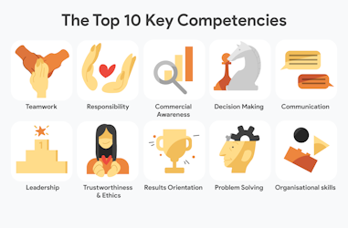 competencies recruiting employers candidates