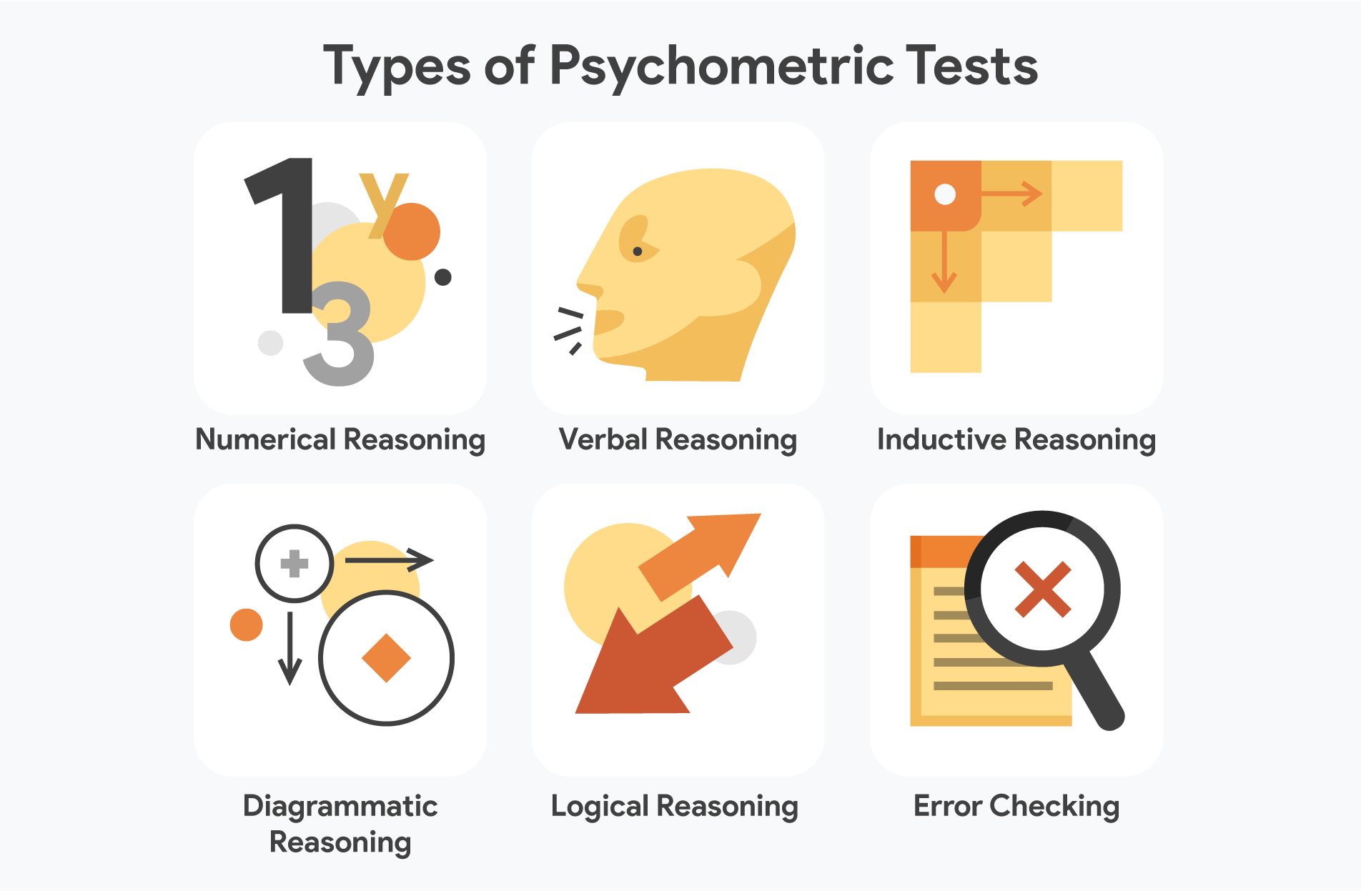 Photo showing Types of Psychometric Tests