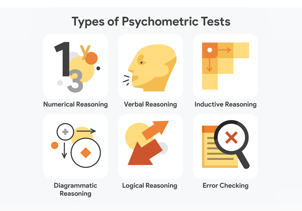 Major Field Test Study Guide And Answers Major Field Test Study Guide And Answers